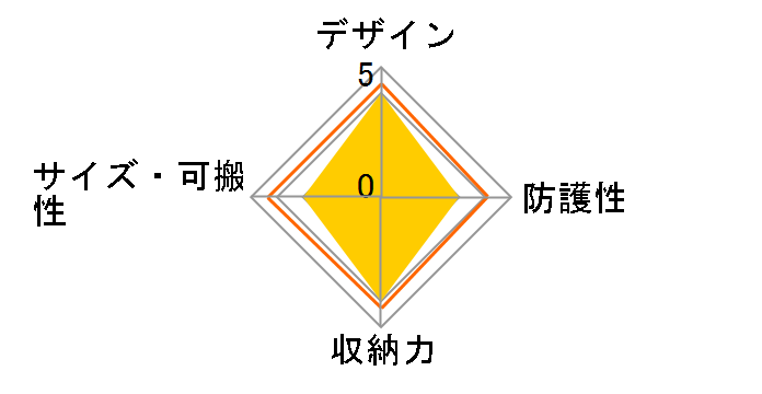 MB MA3-M-M [�u���b�N]�̃��[�U�[���r���[