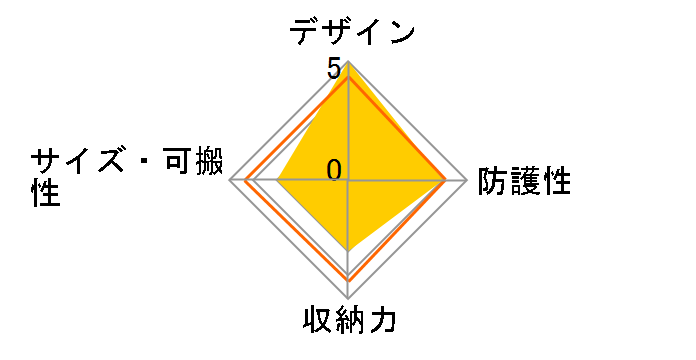 MB MA3-BP-T [�u���b�N]�̃��[�U�[���r���[