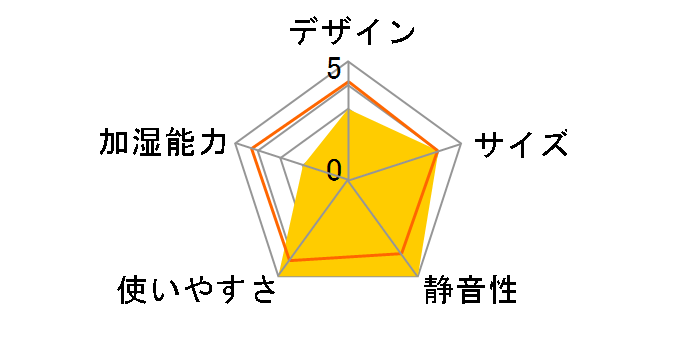 ���邨���{�g�� �U�E�I�[�o�� UB-1143W [�z���C�g]�̃��[�U�[���r���[