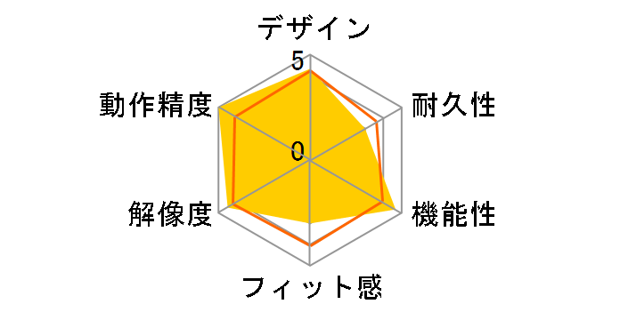 BSMBB530GBK [�u���b�N]�̃��[�U�[���r���[