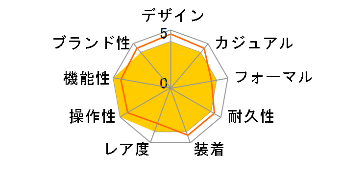 XC �e�B�^�j�A ���C�� �n�b�s�[�t���C�g �G�R�E�h���C�u�d�g���v daichi �R���N�V���� EE1005-54W�̃��[�U�[���r���[