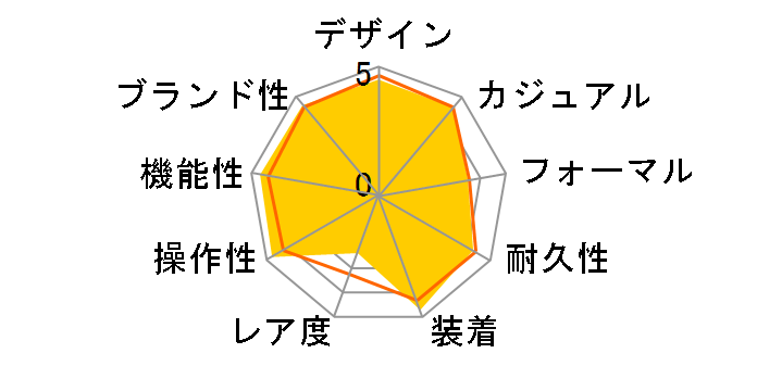 �v���}�X�^�[ LAND-�G�R�E�h���C�u�d�g���v AT6085-50E�̃��[�U�[���r���[