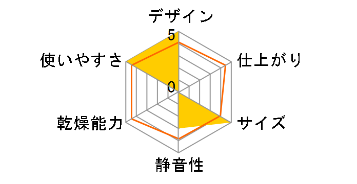 LG styler S3CW�̃��[�U�[���r���[