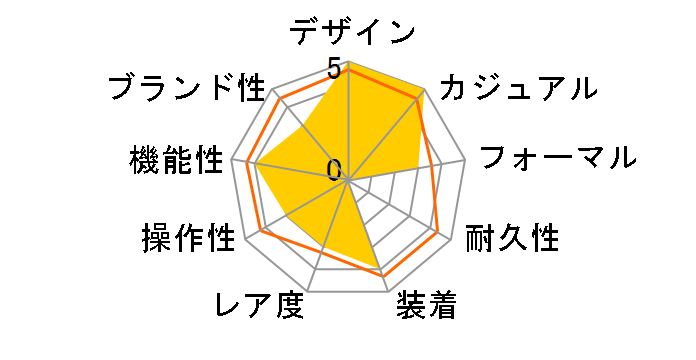 �V�`�Y���R���N�V���� ���R�[�h���[�x�� �c�m�N���m AN3660-81L�̃��[�U�[���r���[