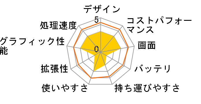 Chromebook Flip CM1(CM1400) CM1400FXA-EC0010�̃��[�U�[���r���[