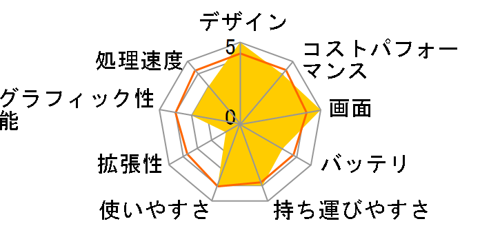 Inspiron 14 AMD �v���`�i Ryzen 7 5700U�E8GB�������E512GB SSD�EWindows 11���ڃ��f�� [�v���`�i�V���o�[]�̃��[�U�[���r���[