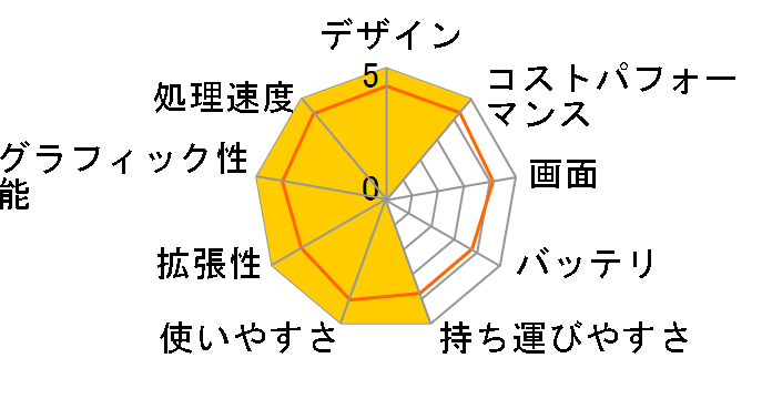 Inspiron 14 Intel �v���~�A���v���X Core i5 11320H�E8GB�������E256GB SSD�EWindows 11���ځEOffice Personal 2021�t���f�� [�v���`�i�V���o�[]�̃��[�U�[���r���[