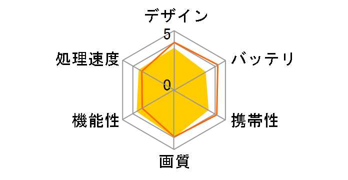 Kobo Sage�̃��[�U�[���r���[