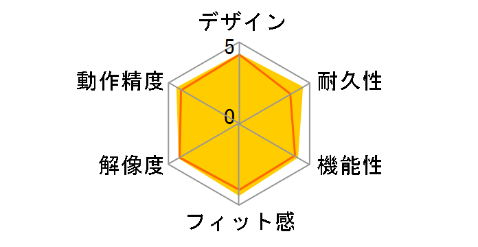 Orbit Trackball with Scroll Ring K72337JP�̃��[�U�[���r���[