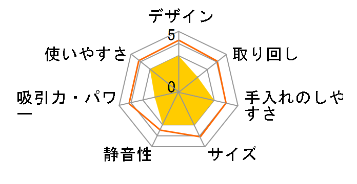 �T�b�g���[�i�T�C�N����ff HC-5247P [�R�[�����s���N]�̃��[�U�[���r���[