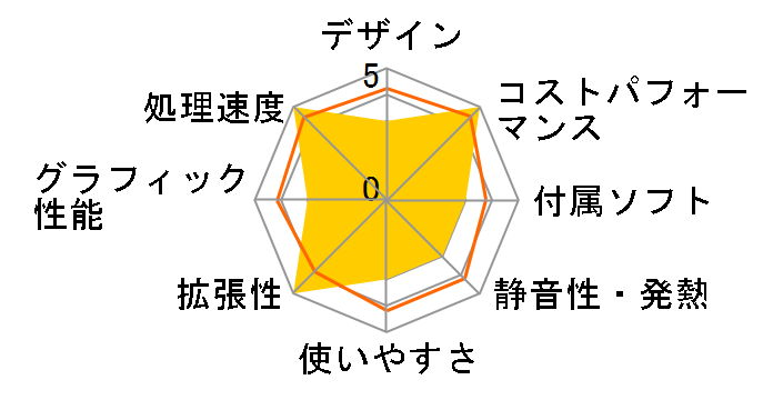 STYLE-R059-119-UHX Core i9 11900/16GB������/500GB SSD�̃��[�U�[���r���[