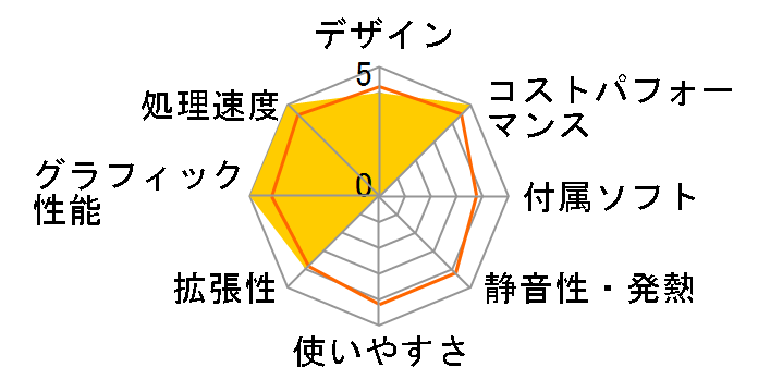 STYLE-R059-119-SAX Core i9 11900/16GB������/500GB SSD/RTX 3060Ti�̃��[�U�[���r���[