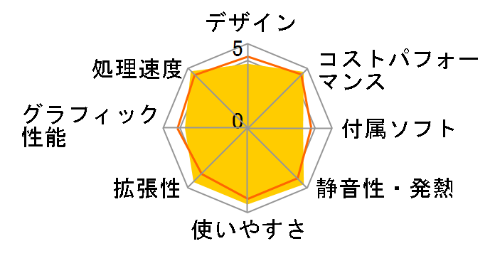 STYLE-R059-117-UHX Core i7 11700/16GB������/500GB SSD�̃��[�U�[���r���[