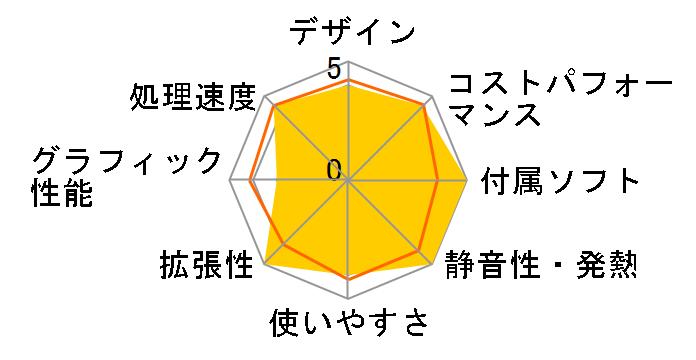 STYLE-R059-117-UHX [Office Personal 2021 SET] Core i7 11700/16GB������/500GB SSD�̃��[�U�[���r���[