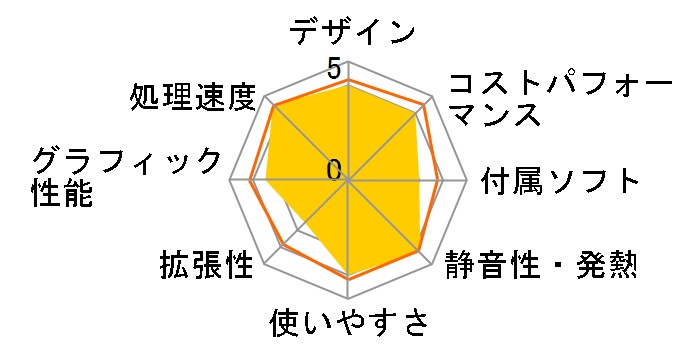 Inspiron �R���p�N�g�f�X�N�g�b�v �v���~�A�� Core i5 11400�E8GB�������E256GB SSD+1TB HDD�EWindows 11���ڃ��f���̃��[�U�[���r���[