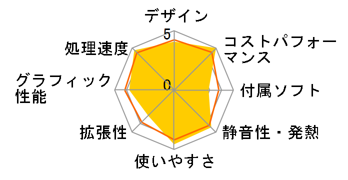 Vostro 3681 �X���[���V���[�V ���i.com���� �v���`�i Core i7 10700�E8GB�������E512GB SSD�EWindows 11���ڃ��f���̃��[�U�[���r���[