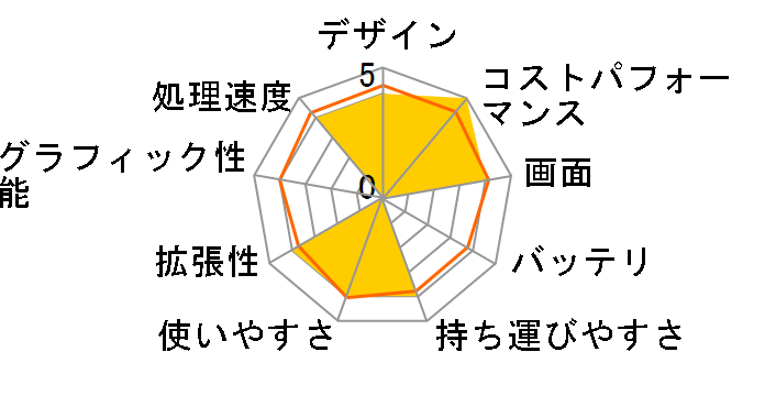 Vostro 3510 ���i.com���� �x�[�V�b�N Core i3 1115G4�E8GB�������E256GB SSD�EWindows 11���ڃ��f�� [�^�C�^���O���[]�̃��[�U�[���r���[