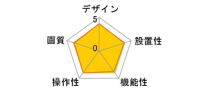 CAM540�̃��[�U�[���r���[