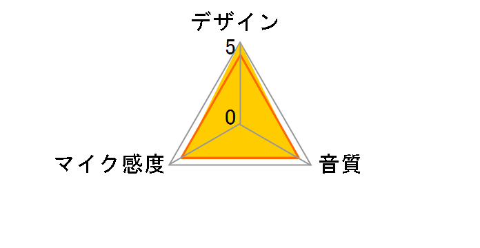 MV7X-J�̃��[�U�[���r���[
