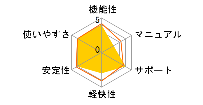 Office Professional Academic 2021�̃��[�U�[���r���[