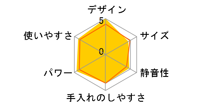 �}���`�N�C�b�N9 MQ9145XS�̃��[�U�[���r���[