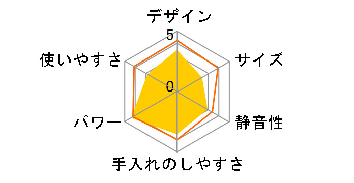 �}���`�N�C�b�N9 MQ9195XLS�̃��[�U�[���r���[