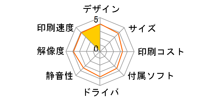 �J�����I PF-81-2022�̃��[�U�[���r���[