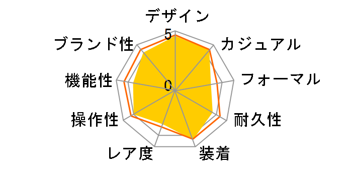 �v���X�y�b�N�X SPEEDTIMER �\�[���[�N���m�O���t SBDL089�̃��[�U�[���r���[