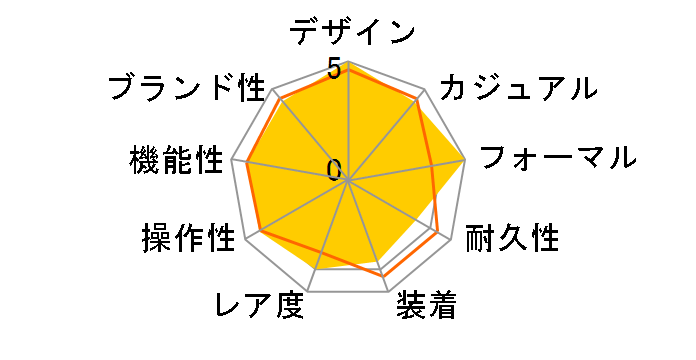 �v���X�y�b�N�X SPEEDTIMER ���J�j�J���N���m�O���t Limited Edition SBEC007�̃��[�U�[���r���[