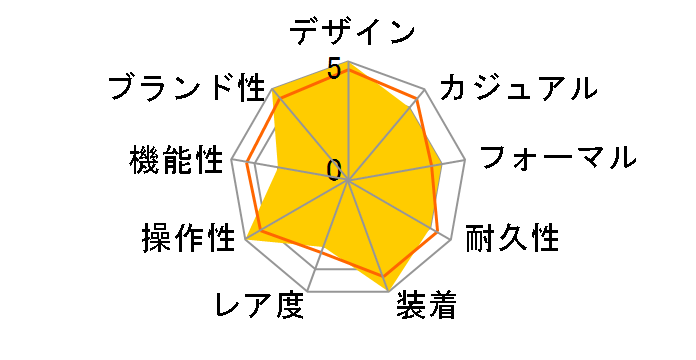 �v���X�y�b�N�X SPEEDTIMER ���J�j�J���N���m�O���t SBEC009�̃��[�U�[���r���[