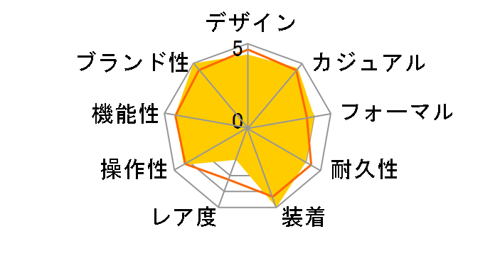 �A�X�g���� SBXD007�̃��[�U�[���r���[