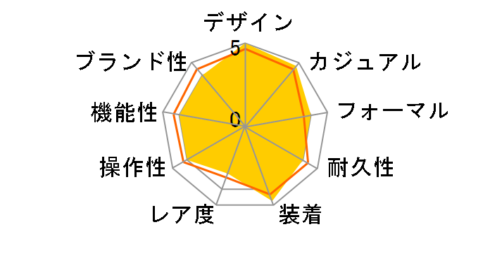 �A�X�g���� SBXD009�̃��[�U�[���r���[