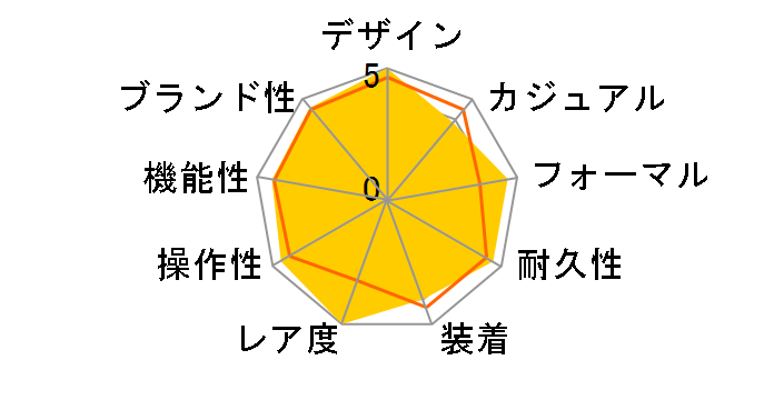 �v���X�y�b�N�X 1959 ����A���s�j�X�g����f�U�C�� �Z�C�R�[�n��140���N�L�O���胂�f�� SBDC151�̃��[�U�[���r���[