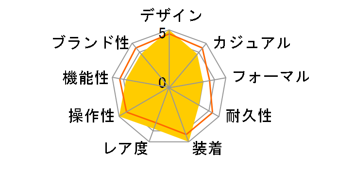 �A�X�g���� �Z�C�R�[�n��140���N�L�O���胂�f�� SBXY023�̃��[�U�[���r���[