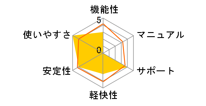 Access 2021�̃��[�U�[���r���[