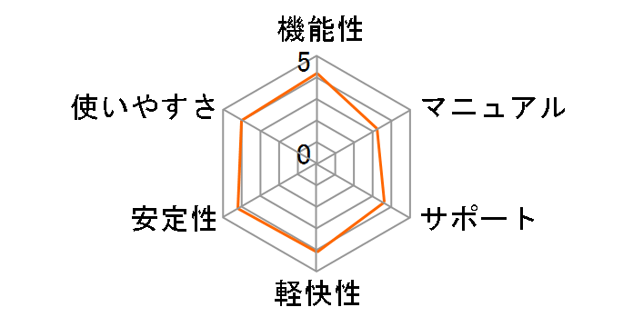 Visio Professional 2021�̃��[�U�[���r���[