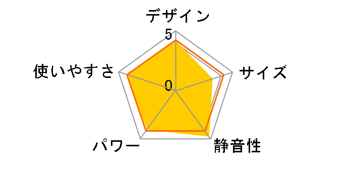 �Z�����q�[�g CER11YS�̃��[�U�[���r���[