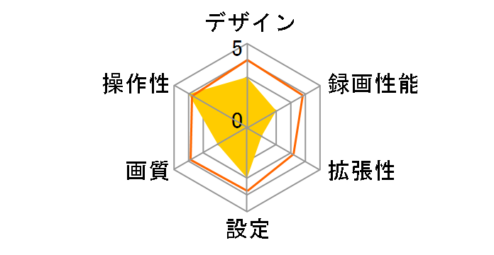 DrivePro 20 TS-DP20A-32G�̃��[�U�[���r���[