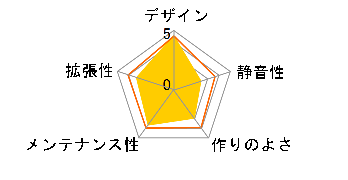SST-ALG1MW [�z���C�g]�̃��[�U�[���r���[