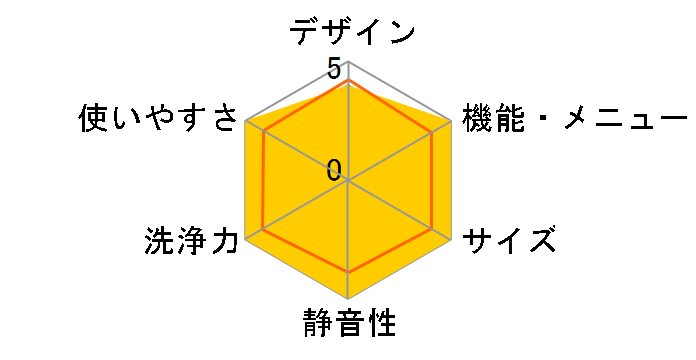 Cuble NA-VG760R�̃��[�U�[���r���[