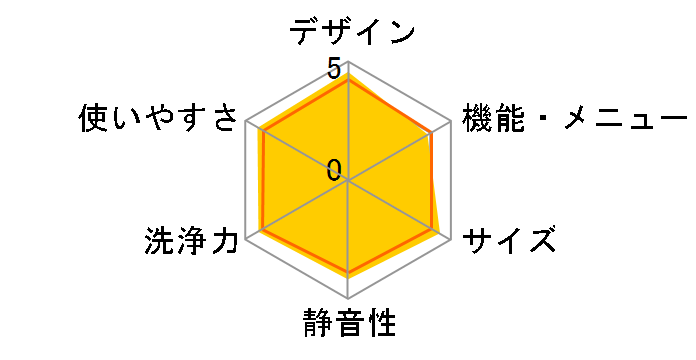 NA-F50B15�̃��[�U�[���r���[