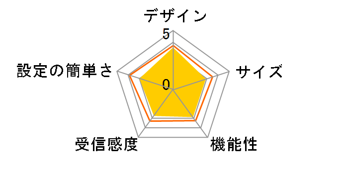 Speed Wi-Fi 5G X11 NAR01 [�`�^�j�E���O���[]�̃��[�U�[���r���[