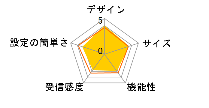 Speed Wi-Fi HOME 5G L12 NAR02 [�z���C�g]�̃��[�U�[���r���[