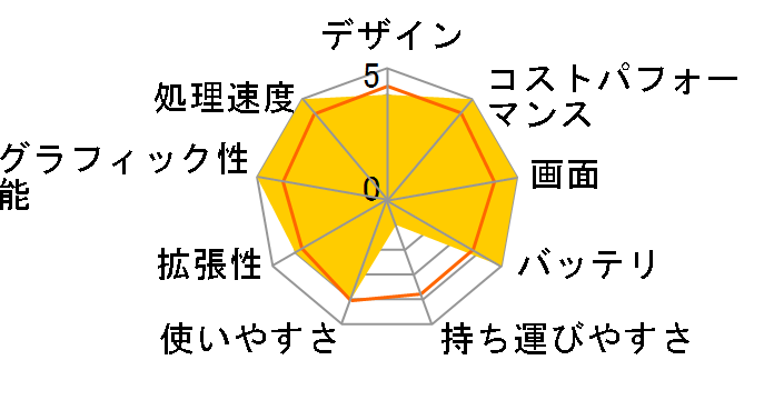 Dell G15 �Q�[�~���O�m�[�g�p�\�R�� �v���`�i Core i7 11800H�E16GB�������E512GB SSD�ERTX 3060�EWindows 11���ڃ��f�� [�X�y�N�^�[�O���[��]�̃��[�U�[���r���[