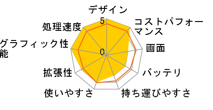 Dell G15 �Q�[�~���O�m�[�g�p�\�R�� �v���`�i Core i7 11800H�E16GB�������E1TB SSD�ERTX 3060�EWindows 11���ڃ��f�� [�_�[�N�O���[]�̃��[�U�[���r���[