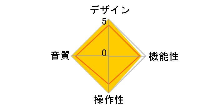 Pro iDSD Signaturẽ[U[r[