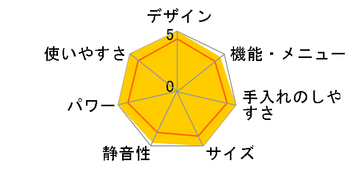 JM18BGZ01WH [�z���C�g 60Hz��p(�����{)]�̃��[�U�[���r���[