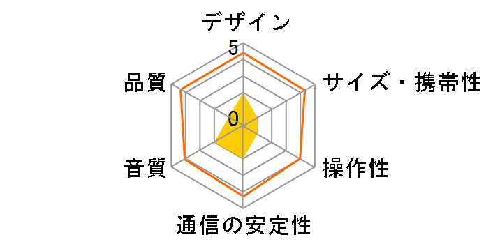 SoundSticks 4 [�z���C�g]�̃��[�U�[���r���[