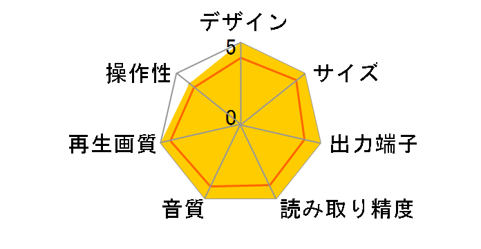 LG BP350�̃��[�U�[���r���[