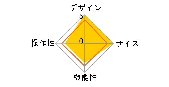 PSA-TPRCP-GR [�݂ǂ�]�̃��[�U�[���r���[